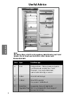 Предварительный просмотр 8 страницы Hotpoint RLA81 Instructions For Installation And Use Manual