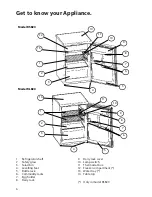 Preview for 6 page of Hotpoint RLB20 User Instructions