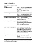 Preview for 14 page of Hotpoint RLB20 User Instructions