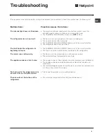 Preview for 9 page of Hotpoint RLSA175P Operating Instructions Manual