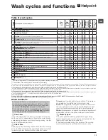 Предварительный просмотр 11 страницы Hotpoint RPD 10477 D Instructions For Use Manual