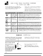 Preview for 10 page of Hotpoint RS744 Use And Care Manual