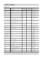 Предварительный просмотр 9 страницы Hotpoint RSA 21 Instructions For Installation And Use Manual