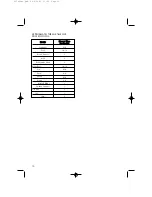 Предварительный просмотр 10 страницы Hotpoint RSR50V User Instructions