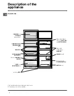 Preview for 4 page of Hotpoint RTA 42 Operating Instructions Manual