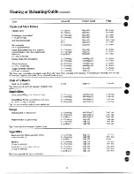 Предварительный просмотр 17 страницы Hotpoint RVM115J Use And Care Manual