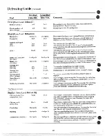 Предварительный просмотр 19 страницы Hotpoint RVM115J Use And Care Manual