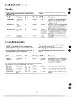 Предварительный просмотр 21 страницы Hotpoint RVM115J Use And Care Manual