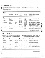 Предварительный просмотр 22 страницы Hotpoint RVM115J Use And Care Manual