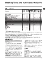 Preview for 11 page of Hotpoint RZ 1066 B Instructions For Use Manual