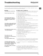 Preview for 15 page of Hotpoint RZ 1066 B Instructions For Use Manual