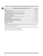 Preview for 18 page of Hotpoint RZ 1066 B Instructions For Use Manual