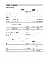 Preview for 8 page of Hotpoint RZA 21 Instructions For Installation And Use Manual