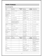 Предварительный просмотр 8 страницы Hotpoint RZAV21P Instructions For Installation And Use Manual