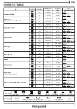 Предварительный просмотр 5 страницы Hotpoint SA2840P Daily Reference Manual