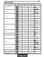 Предварительный просмотр 5 страницы Hotpoint SA4844CIX Daily Reference Manual