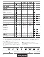 Предварительный просмотр 6 страницы Hotpoint SA4844CIX Daily Reference Manual