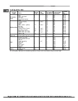 Предварительный просмотр 8 страницы Hotpoint SBS 51 X S Operating Instructions Manual