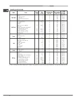 Предварительный просмотр 8 страницы Hotpoint SBS 638 CX S Operating Instructions Manual