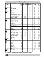 Предварительный просмотр 12 страницы Hotpoint SC88X Instructions For Installation And Use Manual