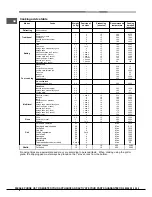 Предварительный просмотр 8 страницы Hotpoint SCL 08 EB Operating Instructions Manual