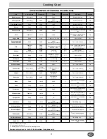 Предварительный просмотр 11 страницы Hotpoint SD97PC Instructions For Installation And Use Manual