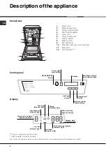 Preview for 6 page of Hotpoint SDD 910 Instruction Booklet