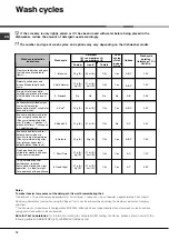 Preview for 10 page of Hotpoint SDD 910 Instruction Booklet