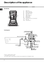 Предварительный просмотр 6 страницы Hotpoint SDL 510 Instruction Booklet