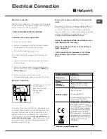 Предварительный просмотр 3 страницы Hotpoint SE1022X Operating Instructions Manual