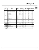 Предварительный просмотр 9 страницы Hotpoint SE1022X Operating Instructions Manual