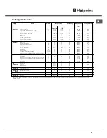 Предварительный просмотр 9 страницы Hotpoint SE1032X Operating Instructions Manual