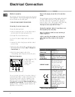 Предварительный просмотр 4 страницы Hotpoint SE48101PX Operating Instructions Manual