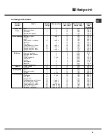 Предварительный просмотр 9 страницы Hotpoint SE61X Operating Instructions Manual