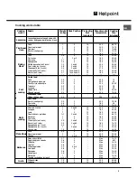 Предварительный просмотр 9 страницы Hotpoint SE861X/1 Operating Instructions Manual