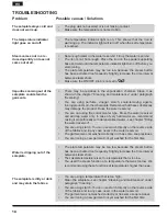 Предварительный просмотр 14 страницы Hotpoint SG C11 CKG UK Operating Instructions Manual