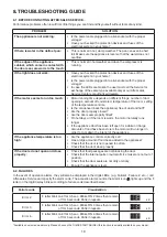 Предварительный просмотр 10 страницы Hotpoint SH8 2D XROFD 2 Instructions For Use Manual