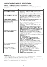 Предварительный просмотр 33 страницы Hotpoint SH8 2Q WRFD Instructions For Use Manual