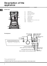 Предварительный просмотр 6 страницы Hotpoint SISML 21011Smart Tech Operating Instructions Manual