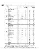 Предварительный просмотр 8 страницы Hotpoint SKA 89 P Operating Instructions Manual