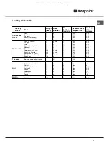 Предварительный просмотр 7 страницы Hotpoint SN56EX Operating Instructions Manual