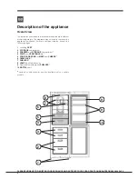 Предварительный просмотр 4 страницы Hotpoint STF Series Operating Instructions Manual