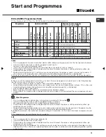 Preview for 13 page of Hotpoint SUTCD GREEN 9A1 Instruction Booklet