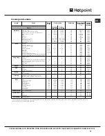 Предварительный просмотр 13 страницы Hotpoint SX 1049L CX S Operating Instructions Manual