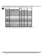 Предварительный просмотр 14 страницы Hotpoint SX 1049L CX S Operating Instructions Manual