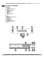 Предварительный просмотр 4 страницы Hotpoint SX 898 C 0 X Operating Instructions Manual