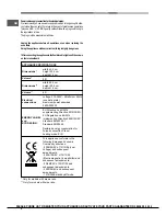 Предварительный просмотр 6 страницы Hotpoint SX 898 C 0 X Operating Instructions Manual