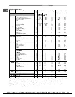 Предварительный просмотр 10 страницы Hotpoint SX 898 C 0 X Operating Instructions Manual