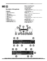 Предварительный просмотр 4 страницы Hotpoint SX1046S L P 0 X Operating Instructions Manual