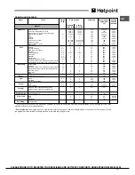 Предварительный просмотр 13 страницы Hotpoint SX1046S L P 0 X Operating Instructions Manual